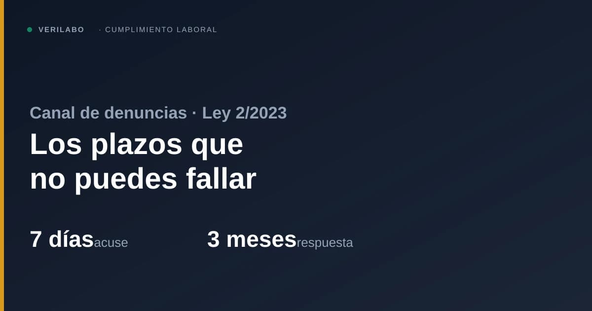 Plazos del canal de denuncias: acuse en 7 días y respuesta en 3 meses (Ley 2/2023)